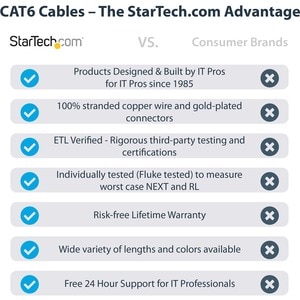 StarTech.com 7ft CAT6 Ethernet Cable - Blue Snagless Gigabit - 100W PoE UTP 650MHz Category 6 Patch Cord UL Certified Wiri