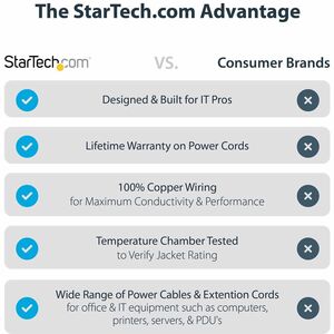 StarTech.com 6 ft 2 Prong European Power Cord for PC Computers - 2m (6.5ft) 18AWG (0.75mm2) flexible computer power cord w