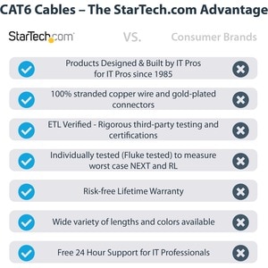 StarTech.com 6ft CAT6 Ethernet Cable - Black Molded Gigabit - 100W PoE UTP 650MHz - Category 6 Patch Cord UL Certified Wir