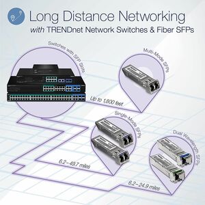 TRENDnet 24-Port Gigabit Layer 2 Switch with 4 Shared Mini-GBIC Slots; 48 Gbps Switching Capacity; SNMP; Lifetime Protecti