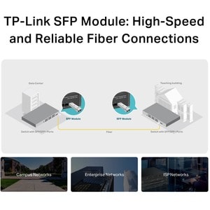 TP-LINK TL-SM311LM - Gigabit SFP module - 1000Base-SX Multi-mode Fiber Mini GBIC Module - Up to 550/220m distance - Plug a