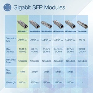 TRENDnet TEG-MGBSX SFP (mini-GBIC) - 1 x LC Duplex 1000Base-SX - TAA Compliant - For Data Networking - Optical Fiber - Mul