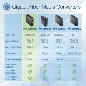 TRENDnet TFC-1000MSC Transceiver/Media Converter - New - TAA Compliant - 2 Port(s) - 1 x Network (RJ-45) - 1 x SC - Twiste
