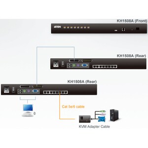ATEN KH1508A KVM Extender - 8 Computer(s) - UXGA - 1600 x 1200 Maximum Video Resolution - 8 x Network (RJ-45) - 2 x PS/2 P