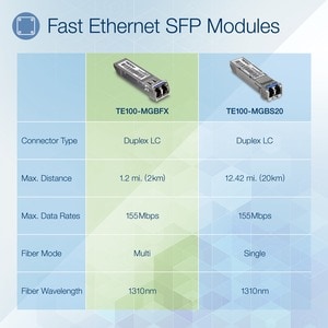 TRENDnet Mini-GBIC Multi-Mode 100Base-FX LC Module (2KM) - For Optical Network, Data Networking - 1 x LC Duplex 100Base-FX