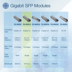 TRENDnet TEG-MGBS10 SFP (mini-GBIC) - 1 x LC Duplex Gigabit Ethernet - TAA Compliant - For Data Networking - Optical Fiber