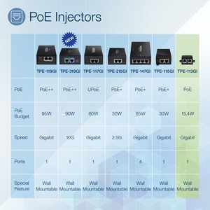 TRENDnet TPE-113GI PoE Injector - TAA Compliant - 48 V DC Input - 1 x 10/100/1000Base-T Input Port(s) - 1 x 10/100/1000Bas