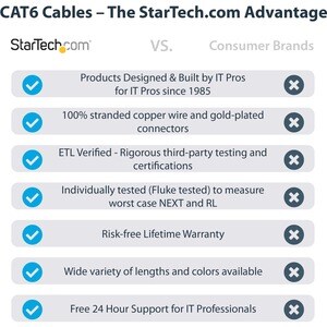 StarTech.com Câble réseau Cat6 Gigabit UTP sans crochet de 7m - Cordon Ethernet RJ45 anti-accroc - M/M - Bleu - Cable for 
