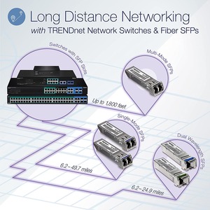 TRENDnet TEG-MGBS10D3 SFP (mini-GBIC) - 1 x LC Duplex 1000Base-LX Network - TAA Compliant - For Data Networking - Optical 