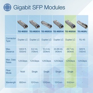 TRENDnet MGBS80 SFP (mini-GBIC) - 1 x LC 1000Base-LX - TAA Compliant - For Data Networking - Optical Fiber - Single-mode -