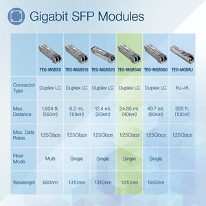 TRENDnet TEG-MGBS40 SFP (mini-GBIC) - 1 x LC 1000Base-LX - TAA Compliant - For Data Networking - Optical Fiber - Single-mo