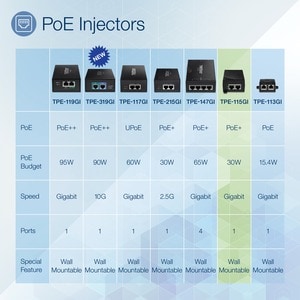 TRENDnet TPE-115GI PoE Injector - TAA Compliant - 110 V AC, 220 V AC Input - 1 x 10/100/1000Base-T Input Port(s) - 1 x 10/