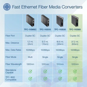 TRENDnet TFC-110S60 Transceiver/Media Converter - New - 2 Port(s) - 1 x Network (RJ-45) - 1 x SC - Duplex SC Port - Twiste