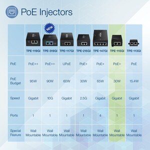 TRENDnet TPE-115GI PoE Injector - TAA Compliant - 110 V AC, 220 V AC Input - 1 x 10/100/1000Base-T Input Port(s) - 1 x 10/