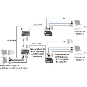 Black Box ServSwitch Wizard USB KVM Extender With Audio - 1 Computer(s) - 1 Local User(s) - 1 Remote User(s) - 1000 ft Ran