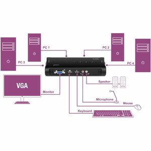 4-Port USB KVM Switch Kit with Audio