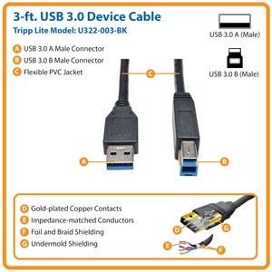 Eaton Tripp Lite Series USB 3.2 Gen 1 SuperSpeed Device Cable (A to B M/M) Black, 3 ft. (0.91 m) - USB for Hard Drive, Pri