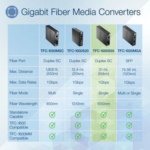 TRENDnet TFC-1000S50 Transceiver/Media Converter - New - 2 Port(s) - 1 x Network (RJ-45) - 1 x SC - Duplex SC Port - Twist