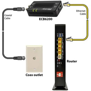 ScreenBeam Bonded MoCA 2.0 Network Adapter - 2-pack - Turn Coaxial Wiring into a High Speed Network
