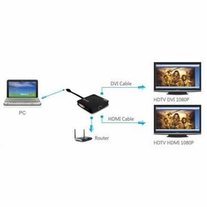 Plugable USB 3.0 Universal Mini Laptop Docking Station for Windows and Mac - Dual Video HDMI and DVI/VGA - Gigabit Ethernet