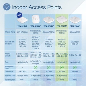 AC1200 Dual Band PoE Access Point