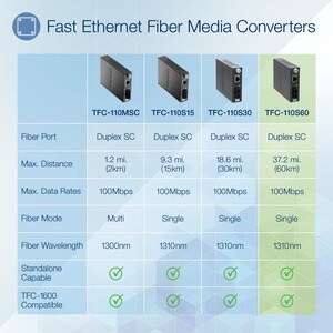 Convertisseur de Média/Transceiver TRENDnet TFC-110S60 - Nouveau - 2 Port(s) - 1 x Réseau (RJ-45) - 1 x SC - Fonction Dupl