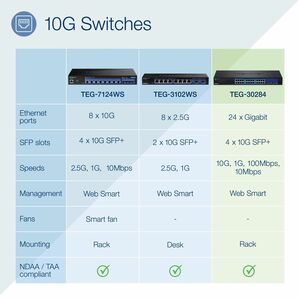 TRENDnet 28-Port Web Smart Switch, 24 x Gigabit Ports, 4 x 10G SFP+ Slots, High Speed Network Uplinks, 128 Gbps Switching 