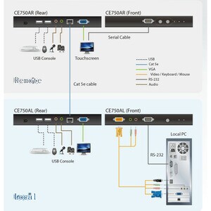 ATEN USB VGA/Audio Cat 5 KVM Extender (1280 x 1024@200m)-TAA Compliant - 1 Computer(s) - 1 Local User(s) - 1 Remote User(s