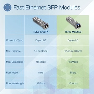TRENDnet TE100-MGBS20 SFP - 1 x LC Duplex 100Base-FX Network - TAA Compliant - For Data Networking - Optical Fiber - Singl