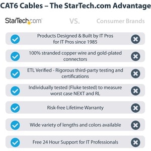 StarTech.com 6ft CAT6 Ethernet Cable - Black Snagless Gigabit - 100W PoE UTP 650MHz Category 6 Patch Cord UL Certified Wir