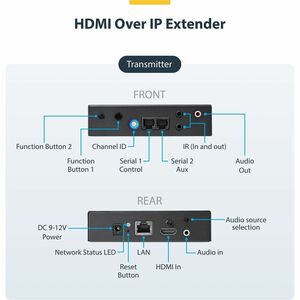 StarTech.com HDMI Over IP Extender Kit - Video Over IP Extender with Support for Video Wall - 4K - Deploy HDMI over LAN an
