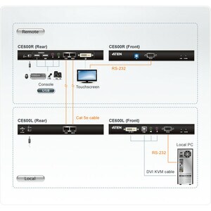 ATEN CE600 KVM Console/Extender - Wired - 1 Computer(s) - 1 Remote User(s) - 60 m Range - WUXGA - 1920 x 1200 Maximum Vide