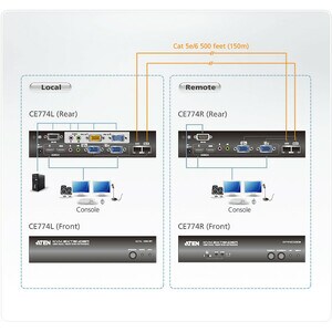 ATEN CE774 KVM Console/Extender - Wired - 1 Computer(s) - 1 Local User(s) - 1 Remote User(s) - 300 m Range - WUXGA - 1920 