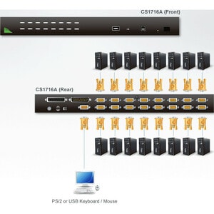 ATEN MasterView CS1716A KVM Switchbox - 16 Computer(s) - 1 Local User(s) - 2048 x 1536 - 1 x USB - 1U - Rack-mountable