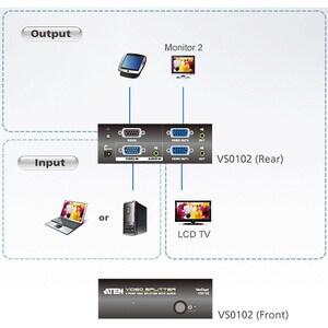ATEN VanCryst VS0102 Signal Splitter - Metal - 1920 x 1440 - 450 MHz Maximum Video Bandwidth - 65 m Maximum Operating Dist