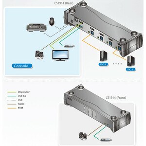 ATEN SOHO CS1914 KVM Switchbox - 4 Computer(s) - 1 Local User(s) - 3840 x 2160 - 8 x USB - 5 - Desktop