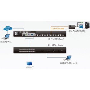 ATEN ALTUSEN KH1516AI KVM Switchbox - 16 Computer(s) - 1 Local User(s) - 1 Remote User(s) - 1920 x 1200 - 18 x Network (RJ