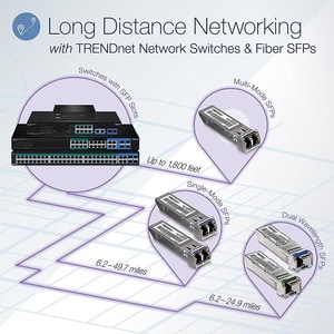 TRENDnet 52-Port Web Smart PoE+ Switch; 48 x Gigabit PoE+ Ports; 4 x Shared Gigabit Ports (RJ-45 or SFP); VLAN; QoS; LACP;