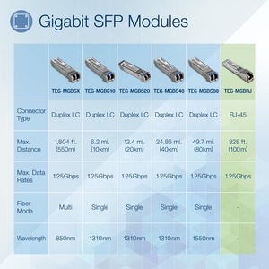 TRENDnet TEG-MGBRJ SFP (mini-GBIC) - 1 x RJ-45 1000Base-T LAN - TAA Compliant - For Data Networking - Twisted PairGigabit 