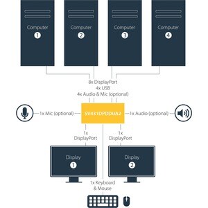 StarTech.com KVM Switchbox - TAA Compliant - 4 Computer(s) - 1 Local User(s) - 3840 x 2160 - 8 x USB - 10 x DisplayPort - 