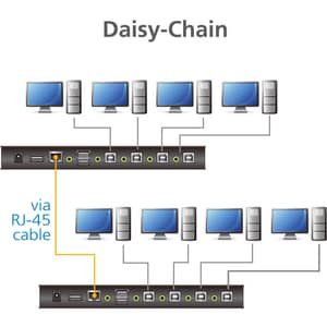 ATEN 4-port USB Boundless KM Switch - 4 Computer(s) - 1 Local User(s) - 1 x Network (RJ-45) - 8 x USB - Rack-mountable