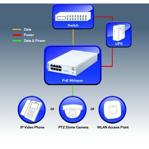 4P POE MIDSPAN 15.4W EU AC INPUT POWER CORD IN