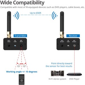 SIIG Wireless IR Signal Extender Kit - For A/V Equipment - Extend the IR signal up to 656ft (200m) - TX to RX - IR over Wi