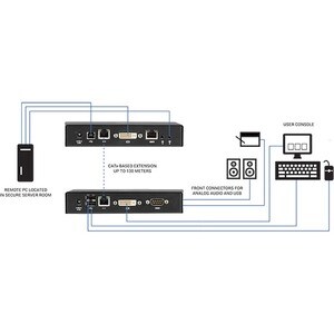 Black Box Emerald™ SE DVI KVM-over-IP Matrix Switch Receiver - Single Head, Full HD DVI, VUSB 2.0, Serial, Audio - 1 Compu