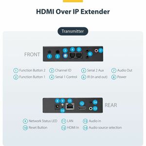 StarTech.com HDMI over IP Extender Kit with Video Wall Support - Extends HDMI signal and RS232 control to one or multiple 