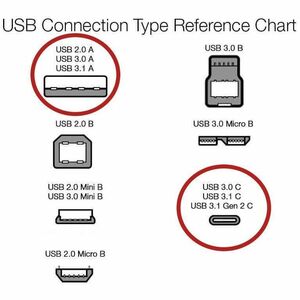 4XEM USB-C to USB 2.0 Type-A Cable - 15FT - 15 ft USB Data Transfer Cable for Storage Enclosure, Modem, Camera, Printer, H