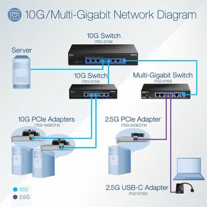 Trendnet TEG-25GECTX. Eingebaut. Übertragungstechnik: Kabelgebunden, Hostschnittstelle: PCI Express, Schnittstelle: Ethern