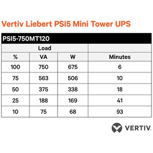 Vertiv Liebert PSI5 UPS - 750VA 675W 120V Line Interactive AVR Mini Tower UPS, 0.9 Power Factor - Plug-and-Play, Pure Sine