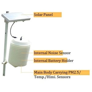netvox R72623 Temperature & Humidity Sensor - -20°C to 55°C Outdoor - 15% to 90%%