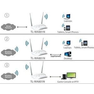 TP-Link TL-WA801N IEEE 802.11n 300 Mbit/s Wireless Access Point - 2.40 GHz - External - MIMO Technology - 1 x Network (RJ-